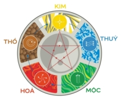 Sơn Nhà Phong Thủy Tại Tphcm