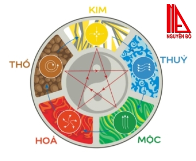 Sơn Nhà Phong Thủy Tại Tphcm